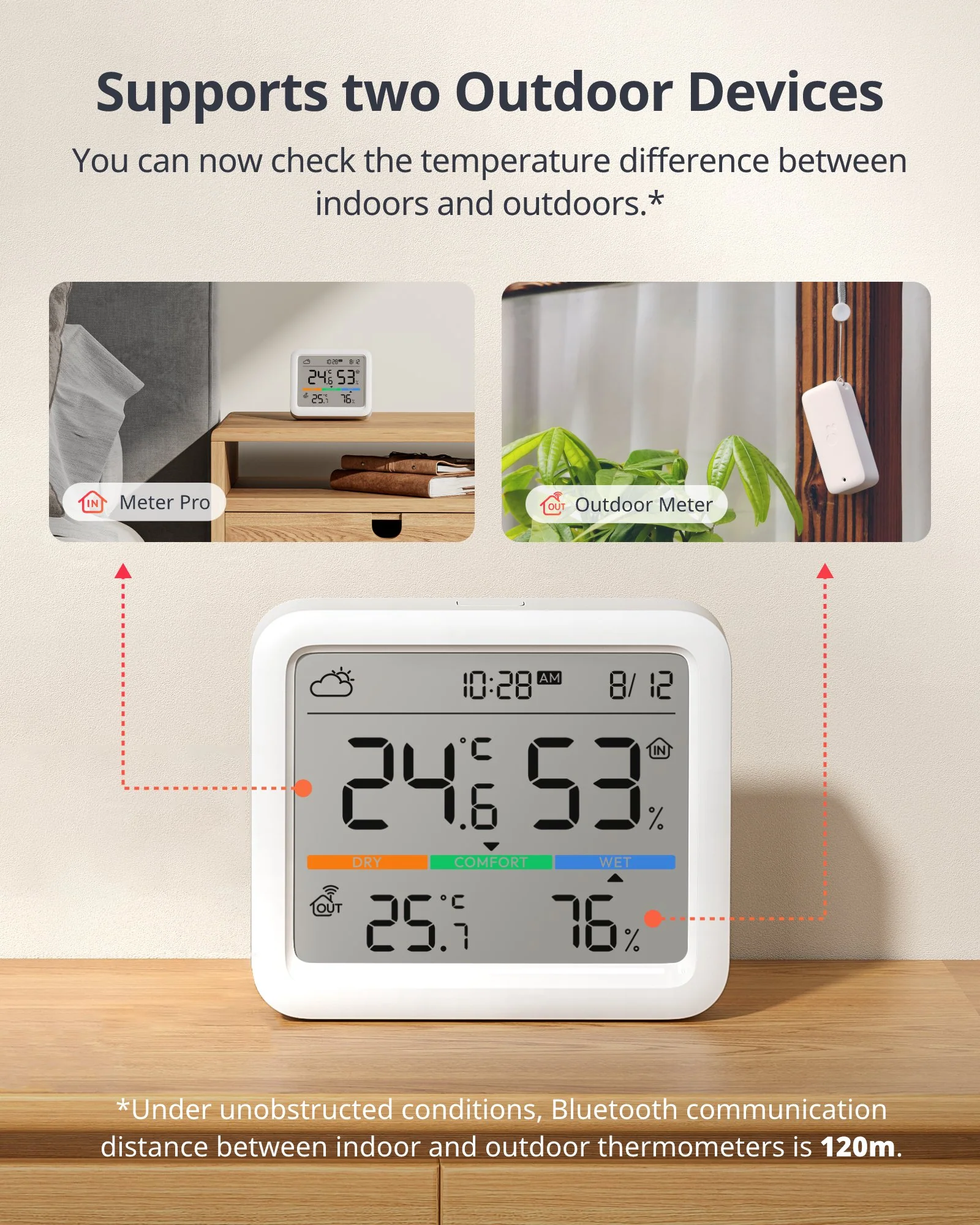 Meter Pro Matter Combo - Image 5