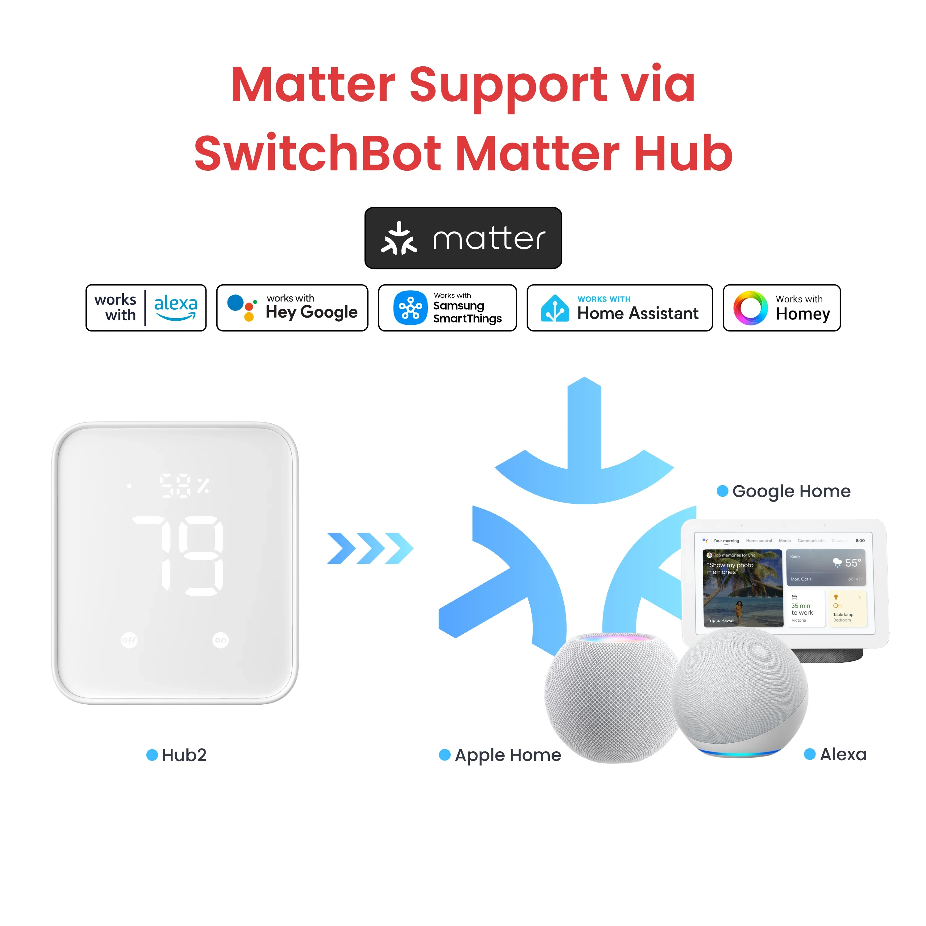 SwitchBot Bot - Image 9